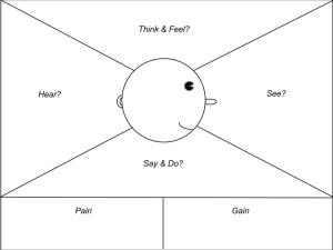 Copy of Empathy Map Canvas The LEAN